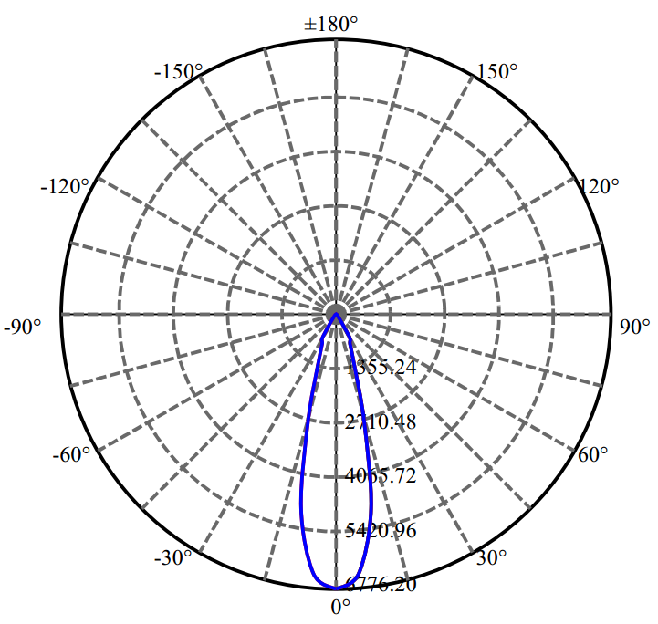 Nata Lighting Company Limited - Bridgelux NFCWJ108B-V3 3-2044-M